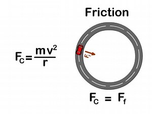 1K views · 89 reactions | Da série: Mecânica. Cinemática Vetorial....