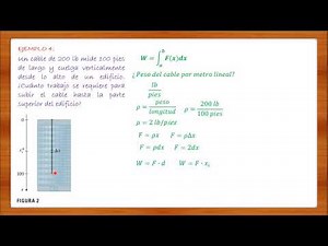 TRABAJO, APLICACION DE LA INTEGRAL
