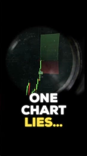 73% Win Rate Multi-Timeframe Strategy (Backtested)