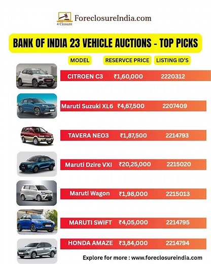 Bank of India 23 vehicle auctions - Foreclosureindia.com
