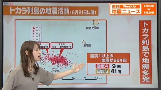 【解説】うわさ広まる“7月の大地震”“トカラの法則”との関連は？　トカラ列島で600回以上の地震　震度4多発（日テレNEWS NNN）