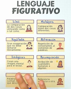 ✅Descubre y Aprende los Tipos de Lenguaje Figurativo✅ | Juegos Matemáticos
