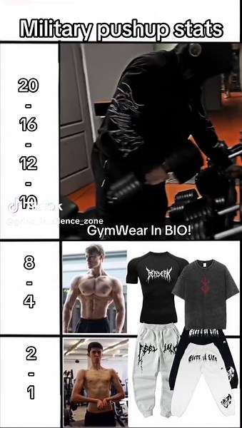 Military Pushup Stats to Boost Your Workout Performance