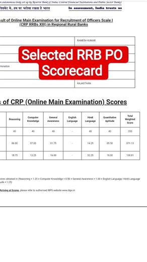 Selected RRB PO Scorecard 2025
