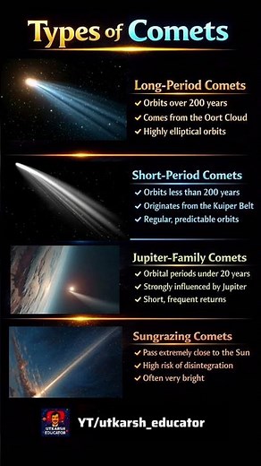 Types of comets in the universe ☄️#comets #astronomy #astrophysics #space #spacefacts