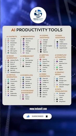 50+ Best AI Tools for Productivity in 2026 (ChatGPT, Canva, Notion & More!)