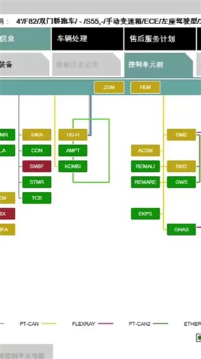 M4 F82 suspension module did not communicate, but the fault remained after several changes, and the remote program solved it.👌🏻 #bmw #bmwista #bmwservice #programming #mpower #bmwmotorrad #keyprogramming #onlinemaintenancex #bmwclub