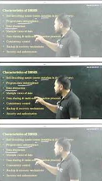 Characteristics of DBMS | Key Features of Database Management System | UGC NET Computer Science