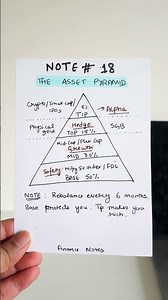 The ONLY Investment Portfolio you need in 2026 (Note 18) #shorts #finance #investment