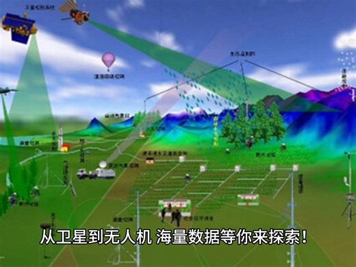 从数据下载到预处理，再到图像分类，一键搞定！ 学习Python，让遥感数据处理变得轻松又高效！作物长势监测、矿物信息提取...多光谱遥感技术无所不能！