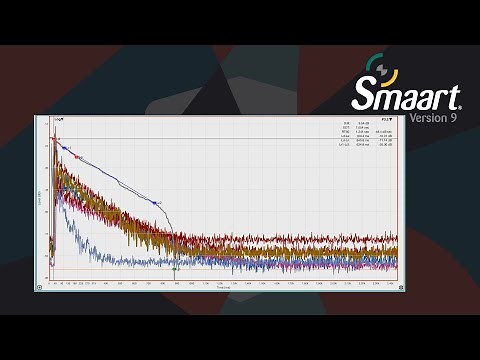 Impulse Response Measurement for Room Acoustics using Smaart