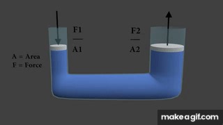 Pascal's law  - Animated and explained with 3d program on Make a GIF