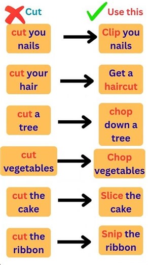 Don’t Use “CUT” Everywhere ❌ | Use the Right Word ✅ #shorts #viral #education