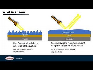 How to pick out the right sheen of paint