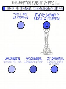 Bouncing Ball Animation: Frames and a Ball Guide