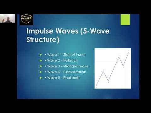 Basics of Elliott Wave
