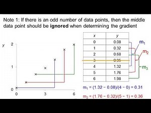 Statistics and Chemometrics: Theil’s Incomplete Method – Part 2