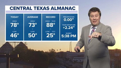 Calm weather in store for the week | Central Texas Forecast