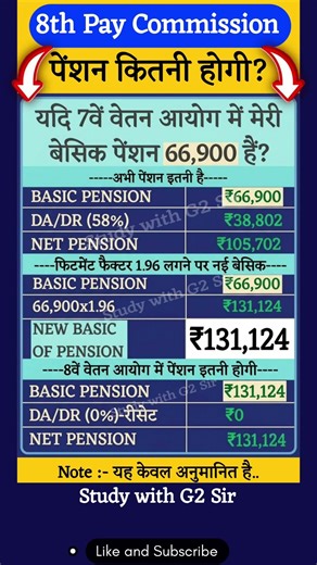 pension increase after 8th pay commission on basic 66900 | #pension #pensionincrease #pensionhike