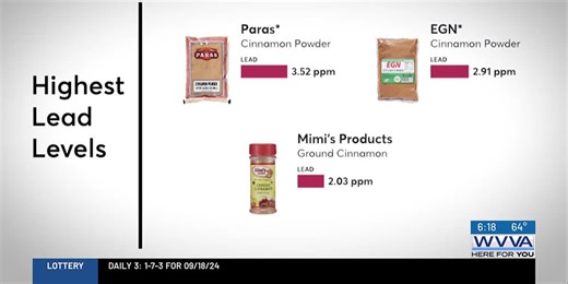 Consumer Reports: Testing Spices