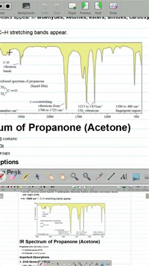 Chemistry Grade 12 Unit 18 UV Visible Spectroscopy Reading of IR Spectrum......