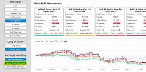 CMLviz.com Option Back-tester Trade Machine Demonstration