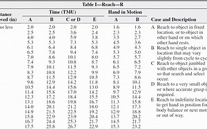 MTM时间分析实例