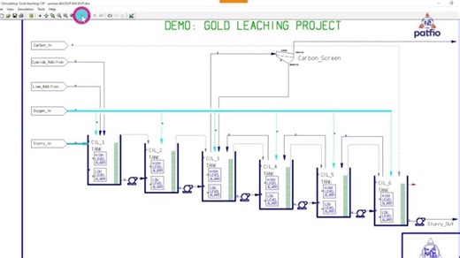 CIL Plant Design in CADSIM Plus | PATFIO Consulting
