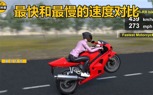 世界最慢的速度和最快的速度对比