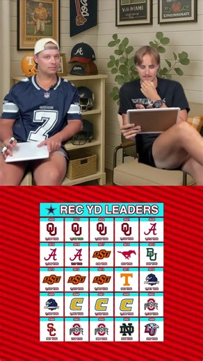 What were the Cowboys doing from 2000-2003? #nfltrivia #sportstrivia #dallascowboys #ceedelamb #nflfootball