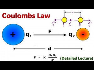 Coulomb’s law || Electrostatics || Understanding Electrostatic Forces between the charges || Physics
