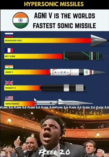 top 5 fastest supersonic missiles in the world ⚡🚀