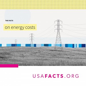 1.6K views · 454 reactions | In 2023, the United States produced nearly 22 million barrels of crude oil daily, or around 22% of the global world supply. Watch and get the facts. The more we know, the better voters we can be. | USAFacts | Facebook