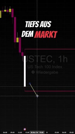 NASDAQ 100: Range Strategie – EINE Kerze reicht, jeden Tag! #nasdaqstrategie