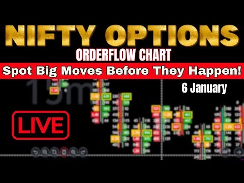 LIVE Nifty Options Trading | Order Flow & Footprint Chart Explained 💹 #orderflow #footprint