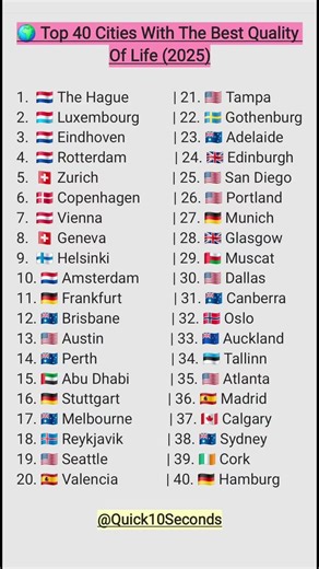 🌍 Top 40 Cities with the Best Quality of Life (2025) #qualityoflife #bestcities #worldfacts #urban