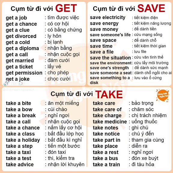 Thomson (@thomsonnguyeen) - Các Collocations Thường Gặp Trong Tiếng Anh