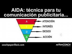 AIDA PARA TU PUBLICIDAD Y MERCADOTECNIA - atención, interés, deseo, acción #marketing #ventas