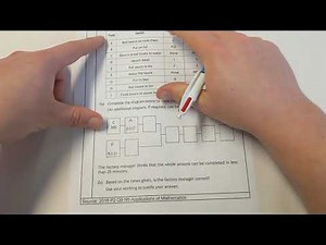 N5 Apps - Precedence Tables