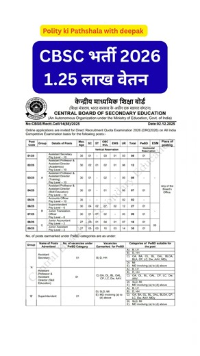 cbsc भर्ती 2026