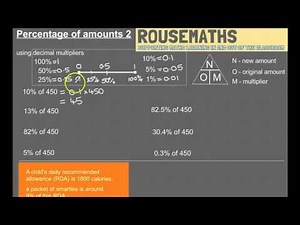 Percentage of Amounts (decimal multipliers)