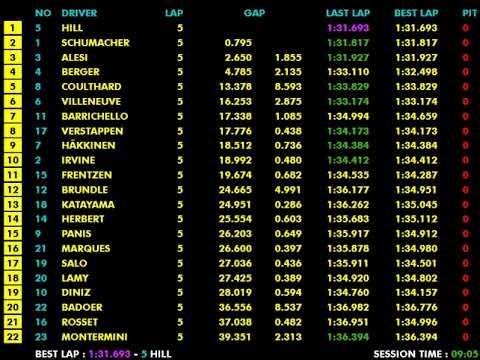 F1 1996 R03 Argentina: Hill’s Triple Triumph & Villeneuve’s First Podium Chase | Live Timing