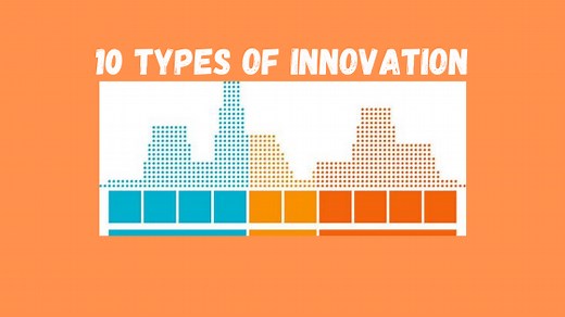 Doblin - 10 Types of Innovation | InnovatingSociety