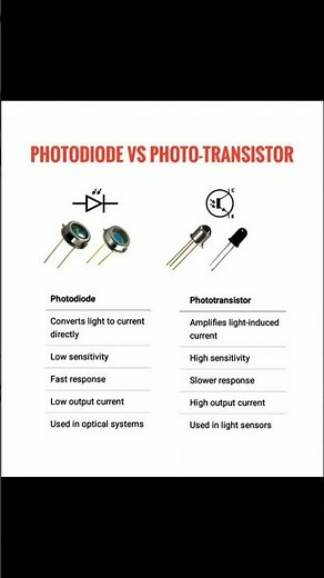Deference Between Photodiode Vs Photo Transistor Diagram Explained#photodiode #phototransition #tech