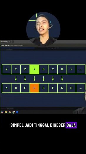 Caesar Cipher Encryption