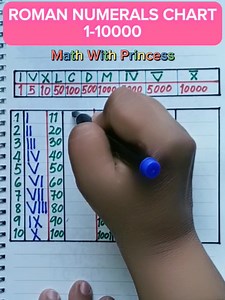 15K views · 355 reactions | Math Review: Roman Numerals Chart 1-10000 #math #mathematics #mathviral #mathvideo #mathreview #mathwithprincess | Math with Princess | Facebook