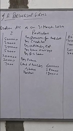 📘 Class 12 Accountancy | Dissolution of Partnership Firm | Realisation Account | for Boards 2025