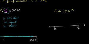 Plotting inequalities