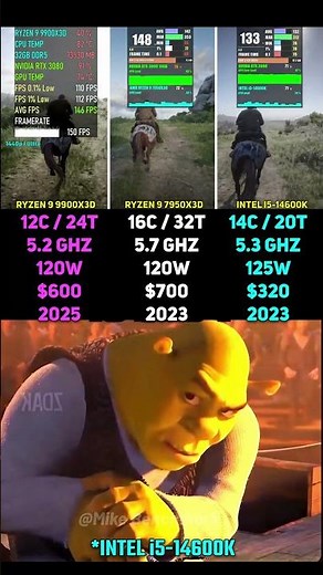 RYZEN 9 9900X3D vs RYZEN 9 7950X3D vs INTEL i5 14600K | Test in 6 Games