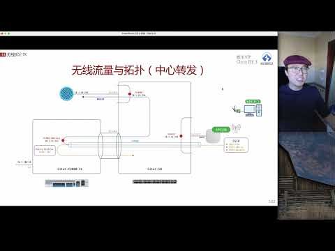 ISE课程, 无线控制器与C9800配置结构